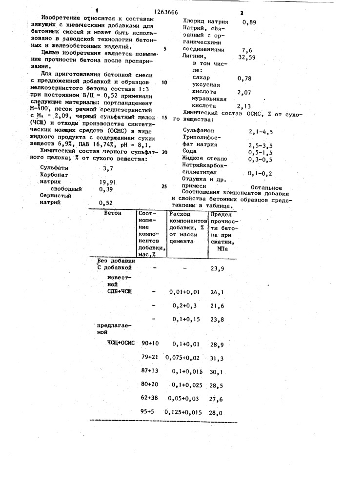 Вяжущее для бетонной смеси (патент 1263666)