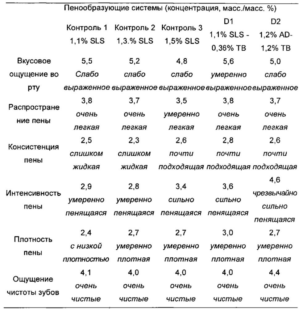 Новая композиция (патент 2630575)