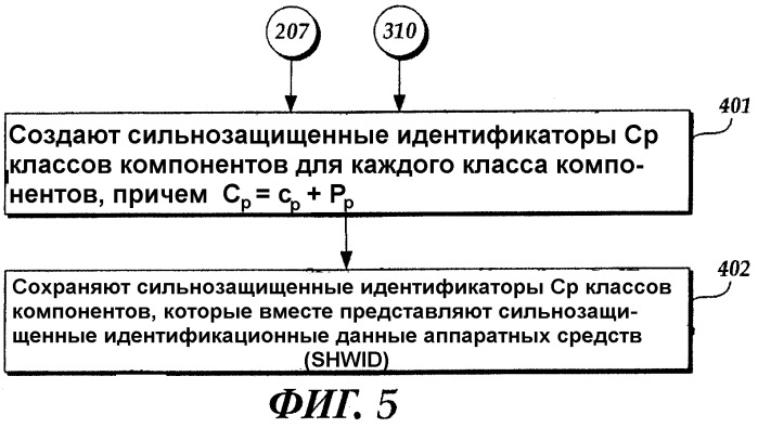 Система для связывания секретов с компьютерной системой, имеющей некоторый допуск на аппаратные изменения (патент 2348968)