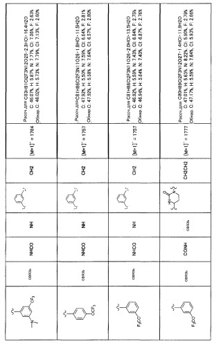 Мономерные производные гликопептидного антибиотика (патент 2424248)