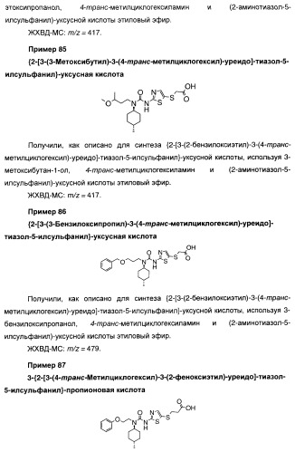 Мочевинные активаторы глюкокиназы (патент 2443691)