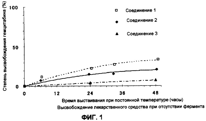 Полимерное производное антиметаболита цитидина (патент 2404980)