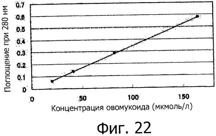 Способ получения гликопротеина и способ скрининга (патент 2520240)