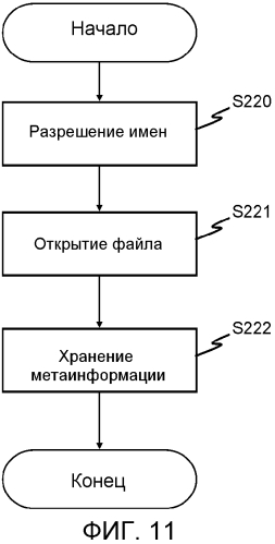 Система связи, устройство управления, способ и программа связи (патент 2560821)