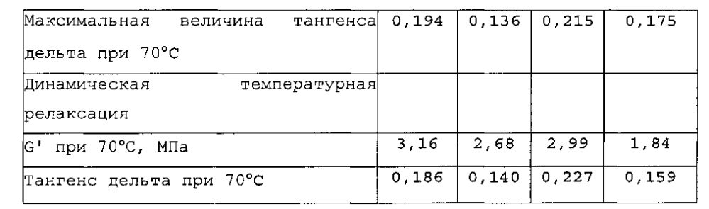 Эластомерные композиты, содержащие модифицированные наполнители и функционализированные эластомеры (патент 2598464)