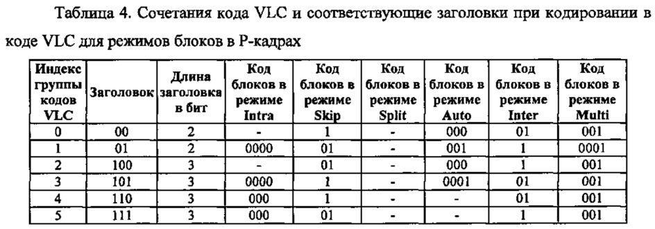 Способ контентно-адаптивного энтропийного кодирования данных о режимах и опорных типах для видео следующего поколения (патент 2612600)