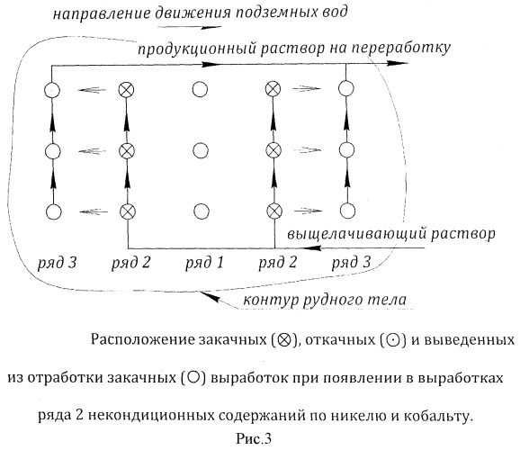 Способ подземного выщелачивания окисленных никель-кобальтовых руд (патент 2516423)