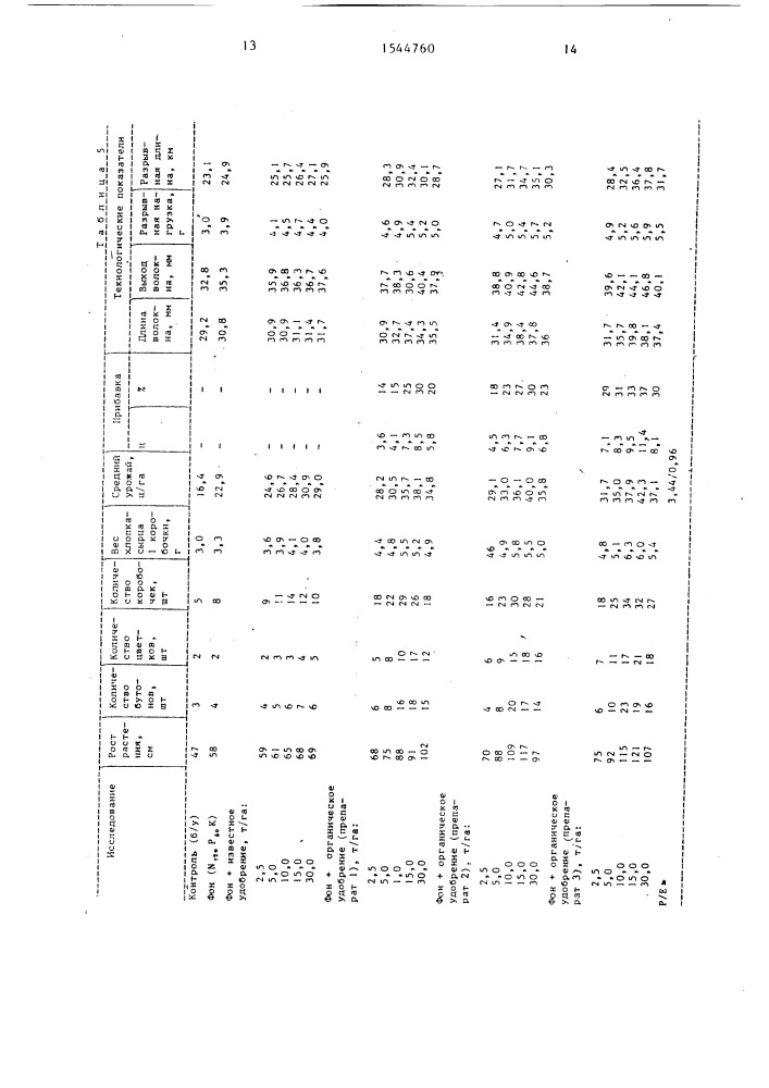 Катализатор разложения хлопковых отходов (патент 1544760)