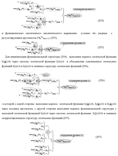 Функциональная структура сумматора f3( cd)max старших условно &quot;k&quot; разрядов параллельно-последовательного умножителя f ( cd), реализующая процедуру &quot;дешифрирования&quot; аргументов слагаемых [1,2sg h1] и [1,2sg h2] в &quot;дополнительном коде ru&quot; посредством арифметических аксиом троичной системы счисления f(+1,0,-1) и логического дифференцирования d1/dn   f1(+  -)d/dn (варианты русской логики) (патент 2476922)