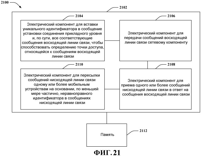 Концентратор для мультиплексирования соединений точек доступа с беспроводной сетью (патент 2476022)