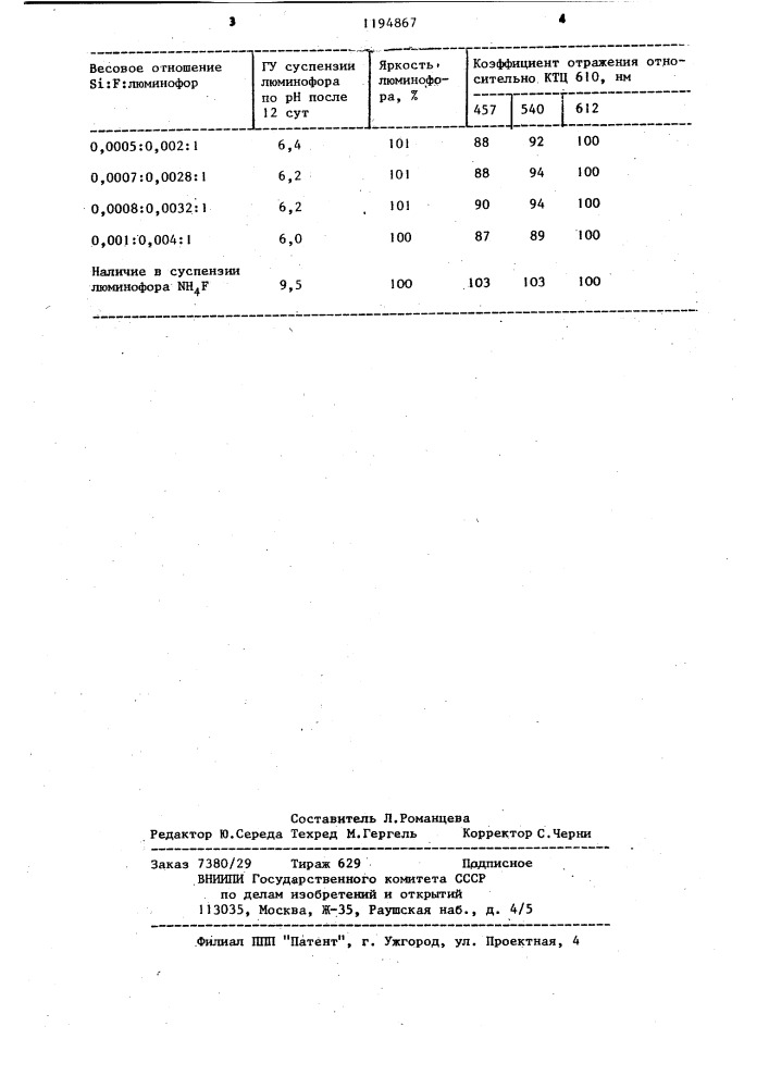 Способ получения пигментированного люминофора красного цвета свечения на основе редкоземельных элементов (патент 1194867)