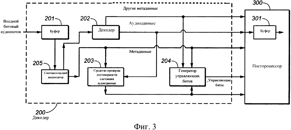 Аудиокодер и аудиодекодер с метаданными сведений о программе или структуры вложенных потоков (патент 2619536)