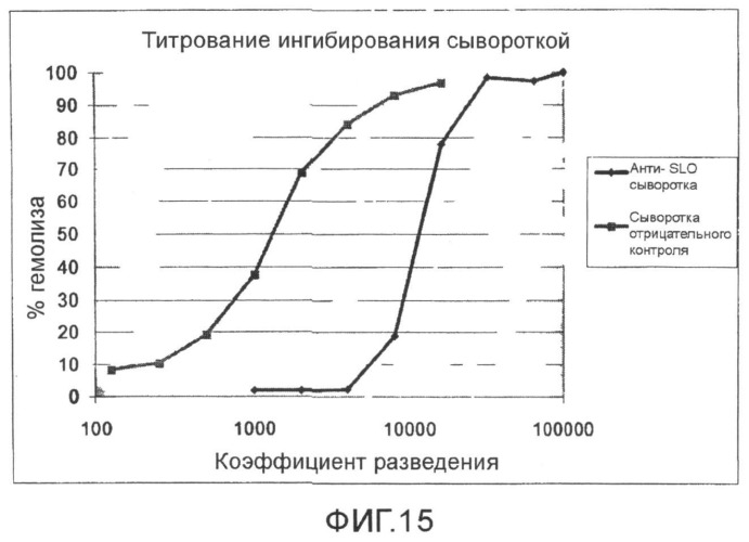 Мутантные формы стрептолизина о (патент 2498994)