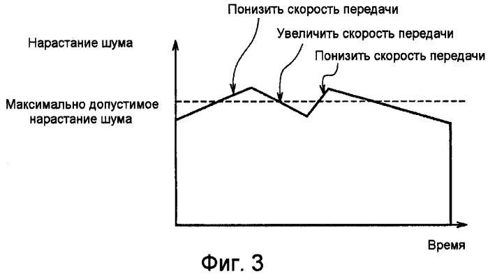 Способ управления скоростью передачи, мобильная станция и радиосетевой контроллер (патент 2502190)