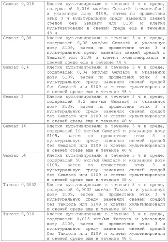 Соединения, обладающие противораковой активностью (патент 2482111)