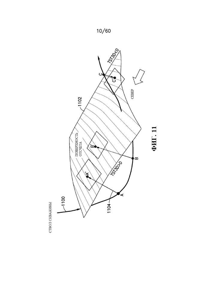 Стратиграфическая и структурная интерпретация наклонных и горизонтальных стволов скважин (патент 2652172)