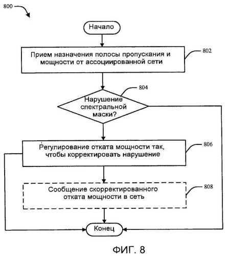Управление запасом по мощности в системах беспроводной связи (патент 2467516)