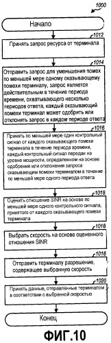 Постоянное ослабление помех в системе беспроводной связи (патент 2455792)