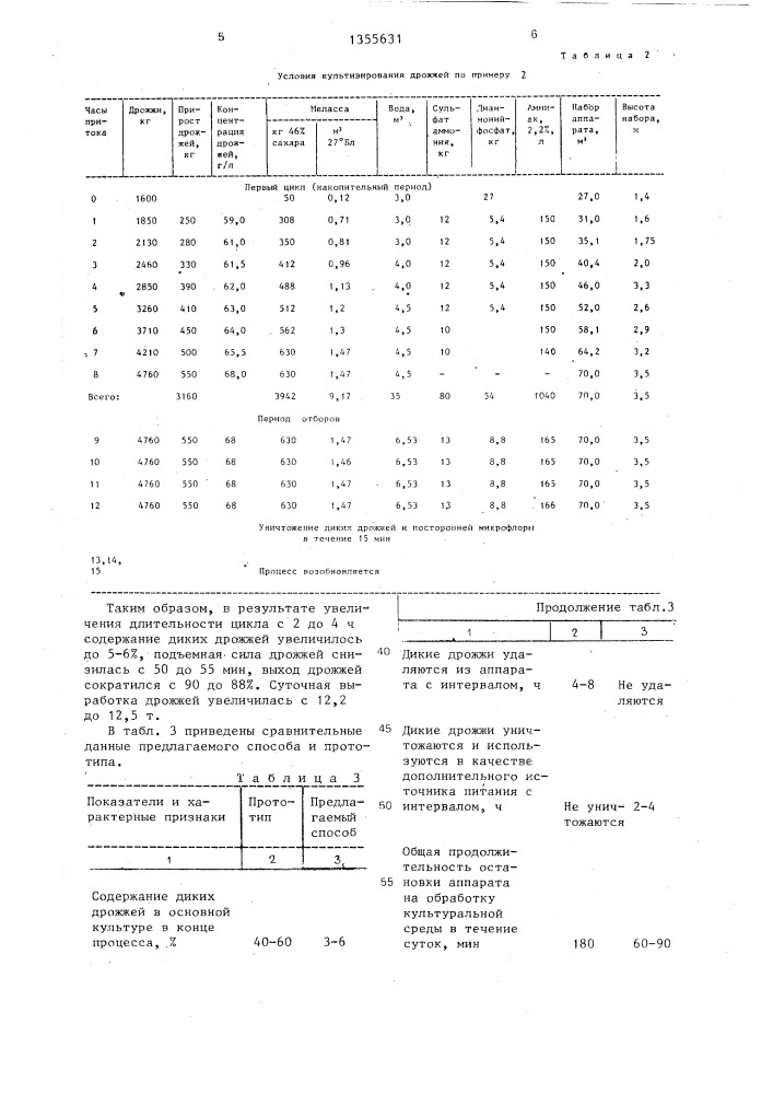 Способ производства хлебопекарных дрожжей (патент 1355631)