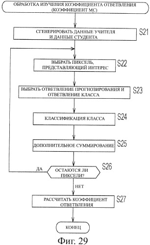 Устройство обработки сигнала изображения, способ обработки сигнала изображения и программа (патент 2415481)