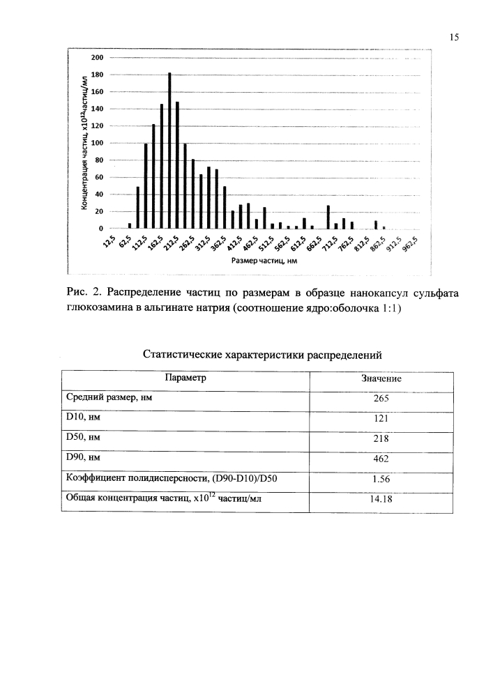 Способ получения нанокапсул сульфата глюкозамина в альгинате натрия (патент 2647439)
