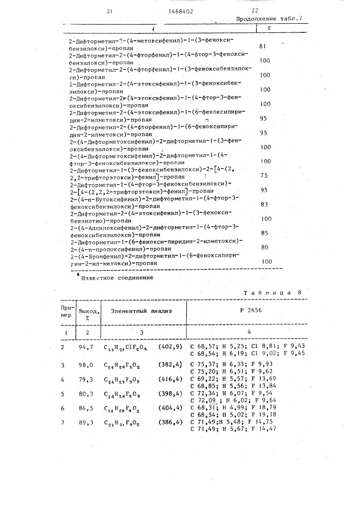 Способ получения замещенных бензиловых эфиров (патент 1468402)