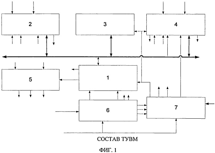 Технологическая увм (патент 2563139)