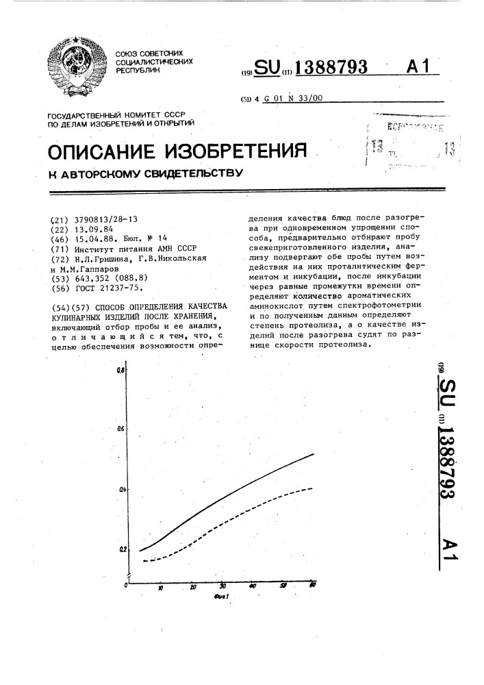 Способ определения качества кулинарных изделий после хранения (патент 1388793)