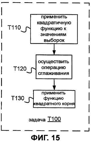 Системы, способы и устройство широкополосного речевого кодирования (патент 2381572)