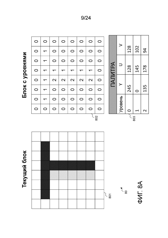 Улучшенный палитровый режим в hevc (патент 2653270)