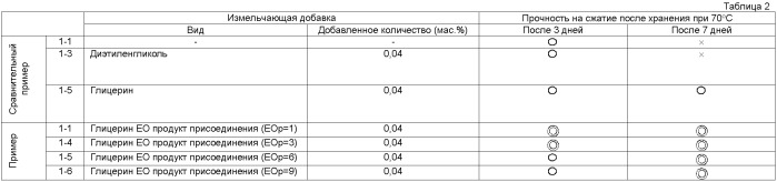 Способ получения затвердевающего в воде порошка (патент 2479510)