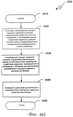 Ядерный реактор деления, вентилируемый тепловыделяющий модуль ядерного деления, связанные с ними способы и система вентилируемого тепловыделяющего модуля ядерного деления (патент 2550340)