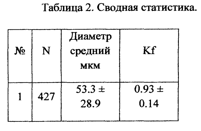 Способ получения микрошариков из кварца (варианты) и варианты их применения (патент 2570065)