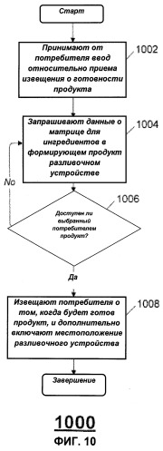 Способ управления несколькими разливочными устройствами (патент 2498410)