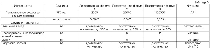 Лекарственная форма, содержащая аллерген (патент 2372074)