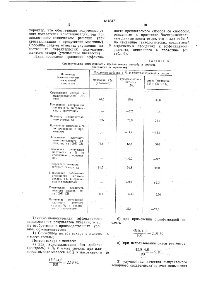 Способ кристаллизации сахара (патент 644837)