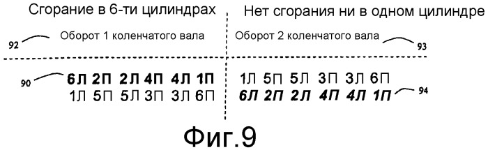 Способ определения фазы двигателя без датчика кулачка (варианты) и блок контроллера двигателя (патент 2394167)