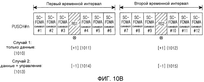 Устройство и способ передачи/приема каналов управления восходящей линии связи в системе беспроводной связи (патент 2446580)