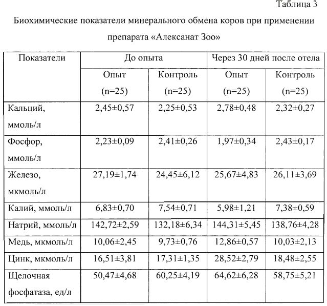 Анализы на обмен веществ