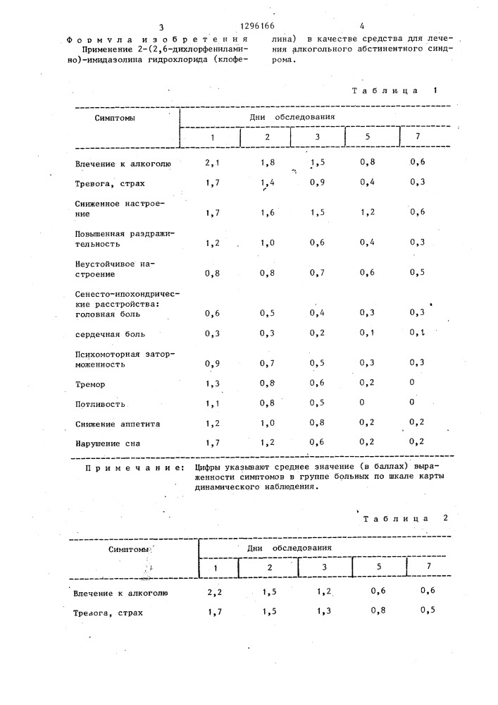 Средство для лечения алкогольного абстинентного синдрома (патент 1296166)