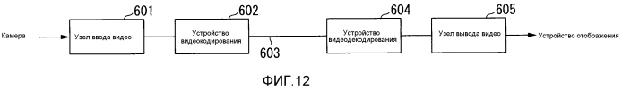 Устройство видеокодирования, устройство видеодекодирования, способ видеокодирования, способ видеодекодирования, программа видеокодирования и программа видеодекодирования (патент 2568299)