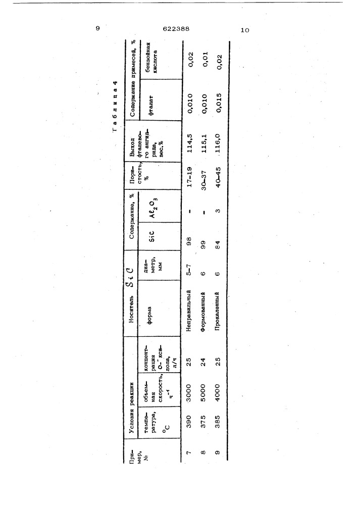 Катализатор для получения фталевого ангидрида (патент 622388)
