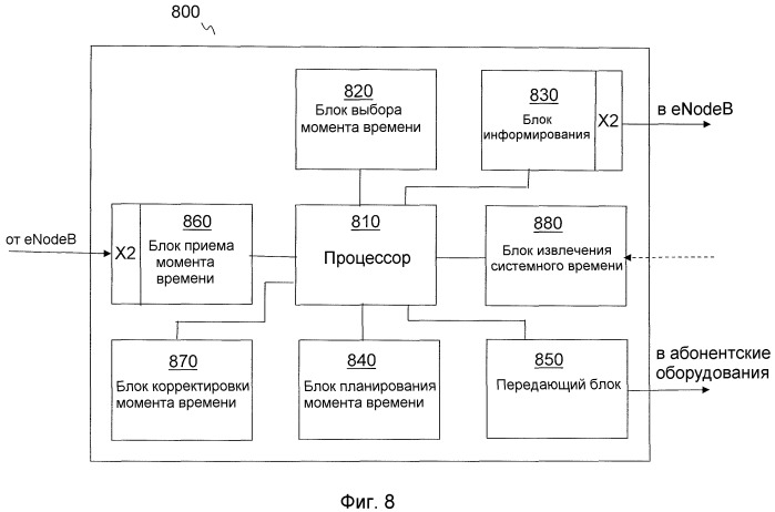 Способ и устройство для определения местоположения по dl-otdoa (наблюдаемым различиям во времени прибытия в нисходящей линии связи) в системе беспроводной связи lte (долгосрочного развития) (патент 2510157)