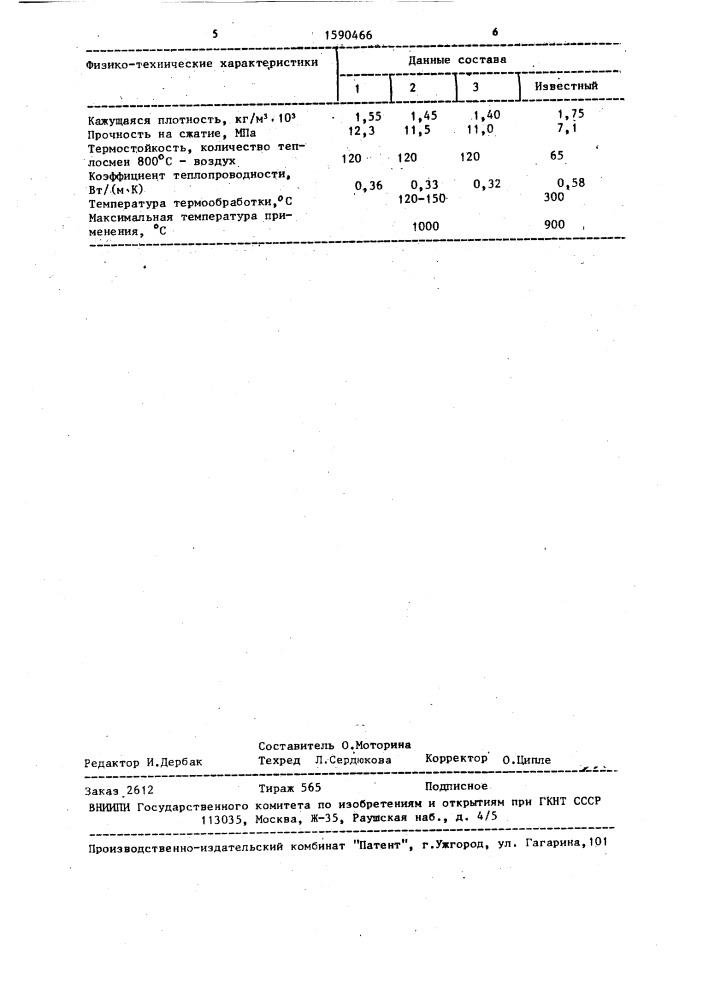 Сырьевая смесь для изготовления жаростойких теплоизоляционных изделий (патент 1590466)