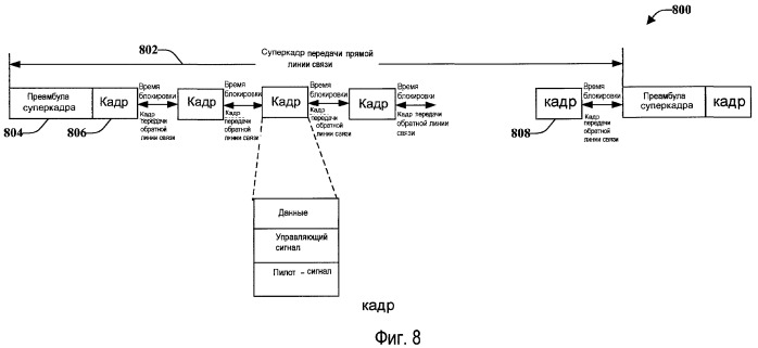 Обеспечение возможности разделения ресурсов для систем беспроводной связи (патент 2430489)