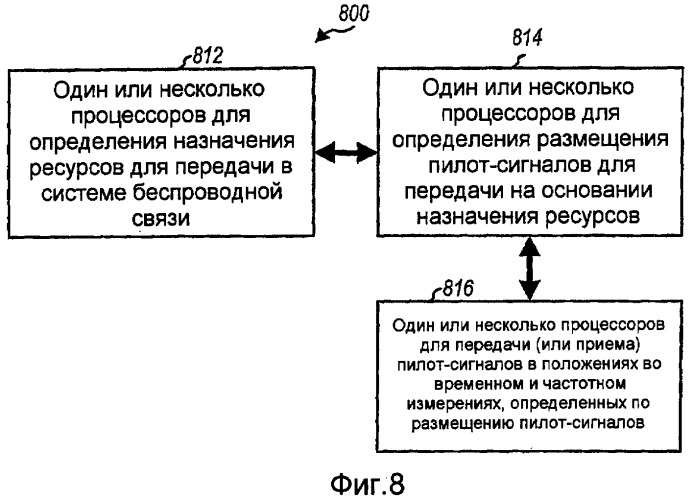 Конфигурируемые пилот-сигналы в системе беспроводной связи (патент 2425459)