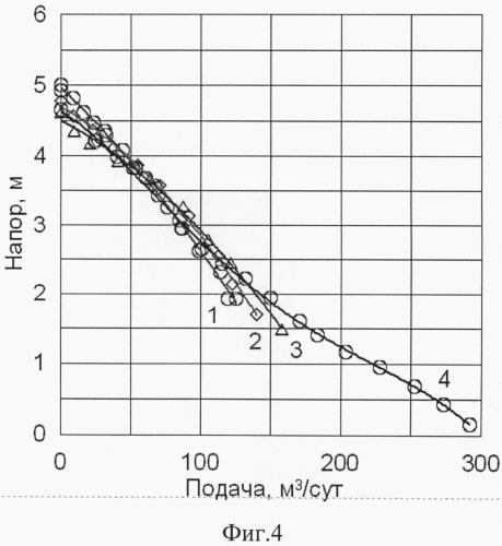 Скважинный погружной насос для перекачки вязкой жидкости (патент 2516753)