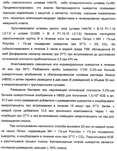 Нейссериальные вакцинные композиции, содержащие комбинацию антигенов (патент 2494758)