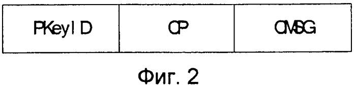 Система и способ упрощенной аутентификации доступа (патент 2445740)