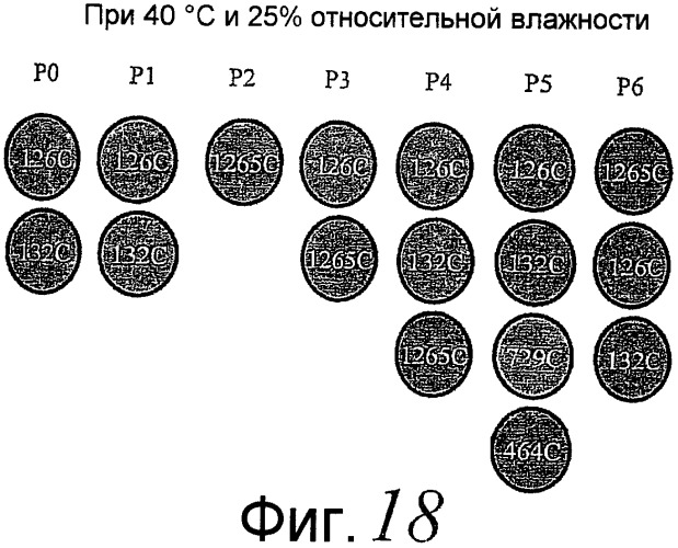 Индикатор кислорода для применения в медицинской продукции (патент 2405141)